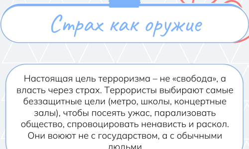 Миф террористы борются за свободу