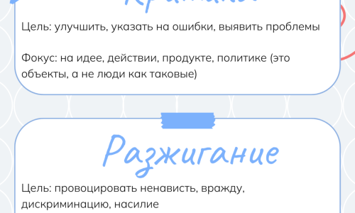 Комментарий в сети разжигание и критика