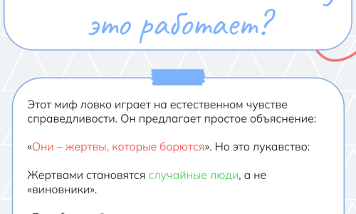 Миф террористы борются за свободу